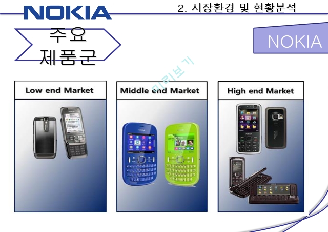 NOKIA’의 몰락 분석,‘NOKIA’의 시장 현황&환경분석,NOKIA의 몰락 분석,RIM & HTC 몰락분석   (7 )